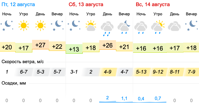 Фото Похолодание до +13 с дождём придёт на выходных в Новосибирск 2